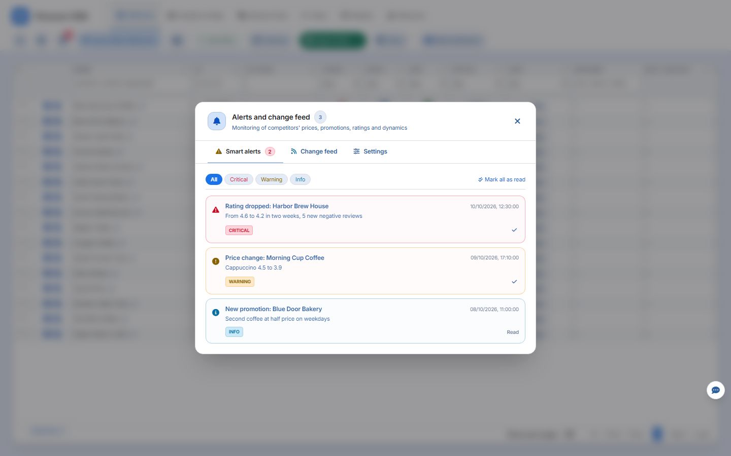The notification centre with smart alerts (sample data)